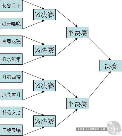 群雄逐鹿淘汰赛对阵表