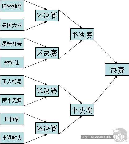 群雄逐鹿淘汰赛对阵表