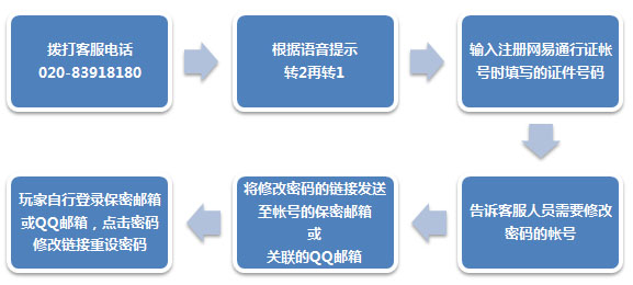 大唐账号被盗不用愁 客服电话帮您忙