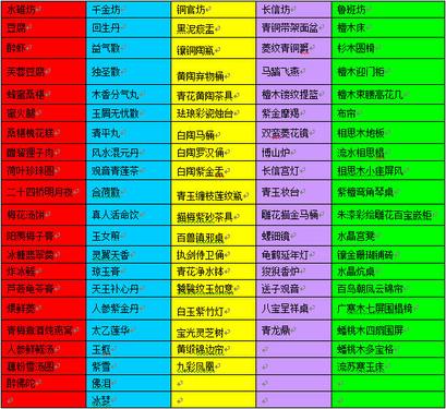  大话3>8.17公告 活动玩法将投放新主角神兵