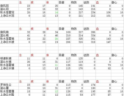 天下3冰心家的冰心孩子装备选择冰心娃副本装