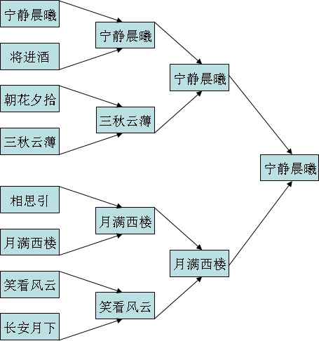 大话3第四届服务器淘汰赛对阵表-+《大话西游