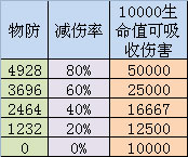 攻略