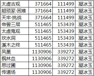 活动四　凛冬挑战