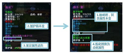 《天下3》孩子装备详细说明