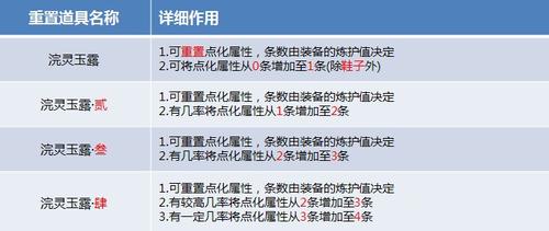《天下3》孩子装备重置道具详细作用表