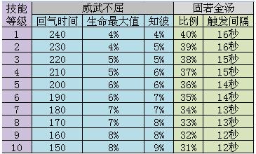 天机孩子技能一览