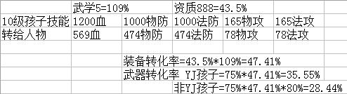 孩子转化率