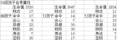 孩子转化率