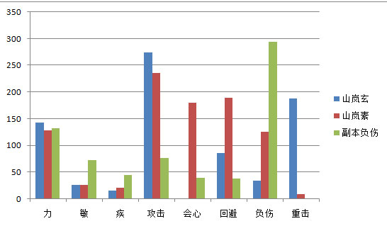 基础属性对比