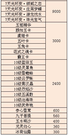 比武积分