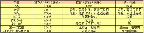 小梁积分