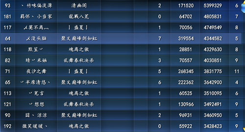 天下3-争霸天下第三期