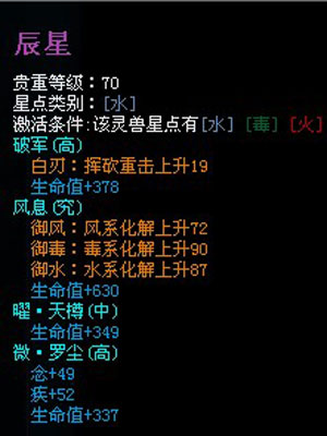 天下3-灵化条数