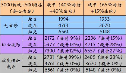 三玄修解密——弈剑听雨阁