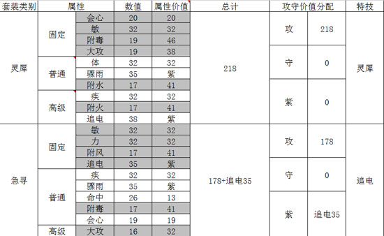 灵犀及急寻