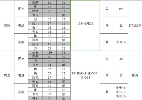 旋附及喋血