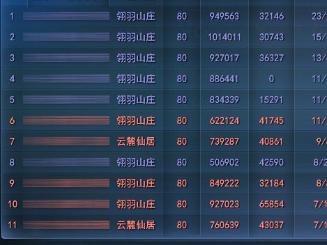 天梯趣事—《超级CS大战》