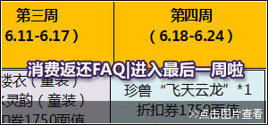 消费返还FAQ