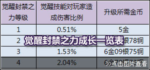 孔雀灵宫全解