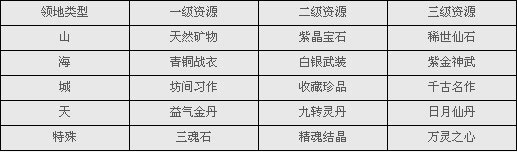 新大话西游3 占地为王