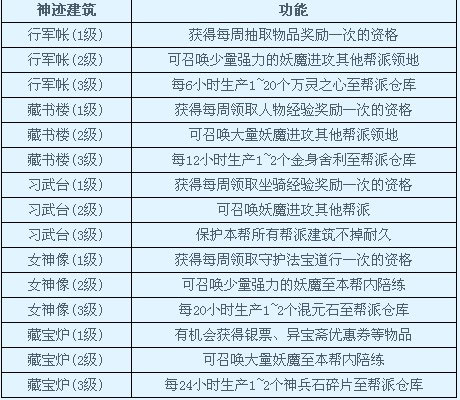 新大话西游3 占地为王