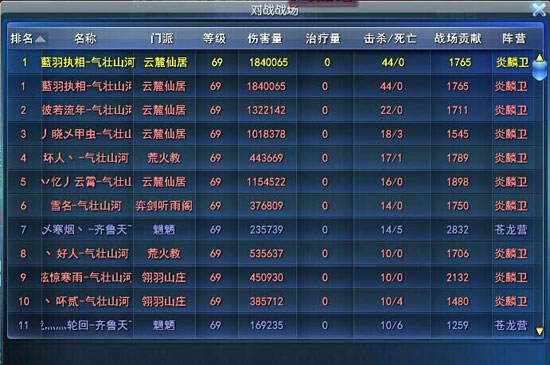 团战输出，颇高的输出量与人头数。