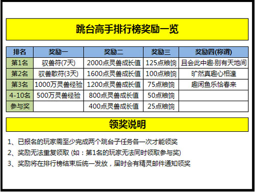 《天下3》休闲玩法活动奖励