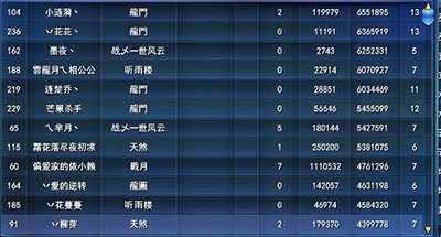 菩提心2.7势力战治疗榜