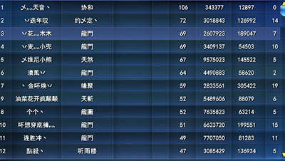 菩提心2.7势力战击杀榜