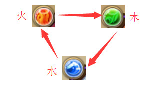 ҵϷ֮Ӣ۽
